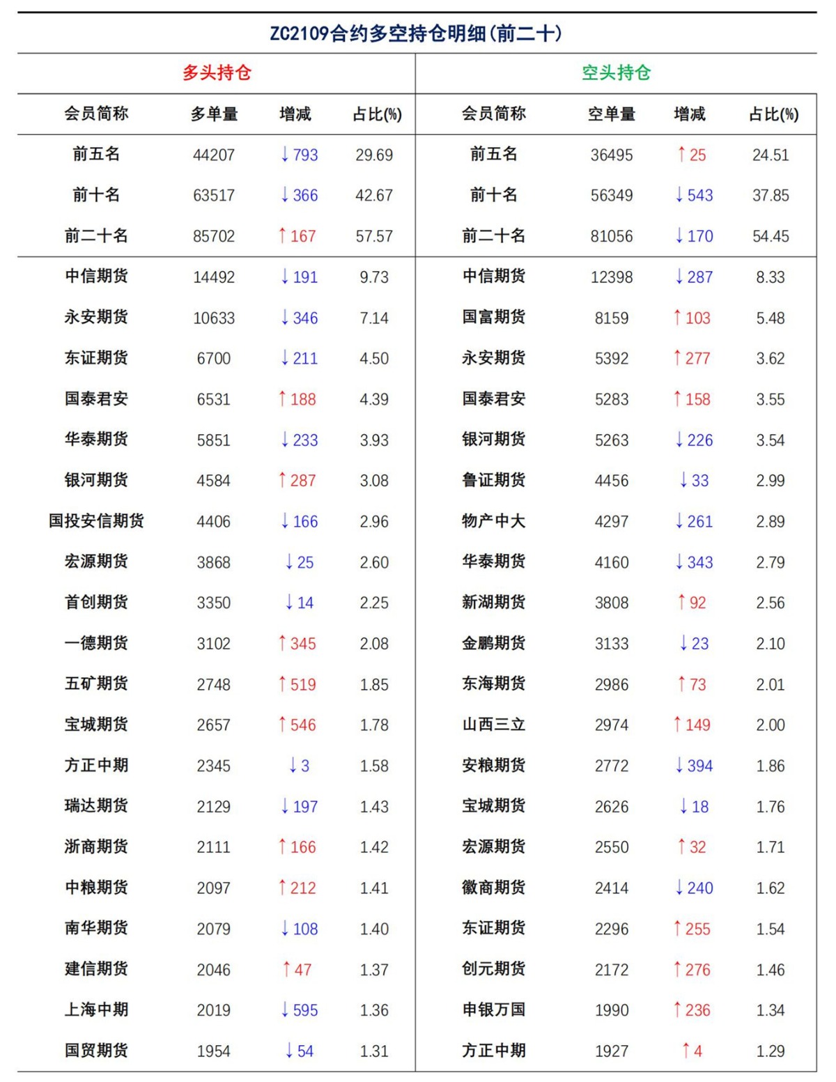【上海煤交所】8月6日动力煤期货日报_08