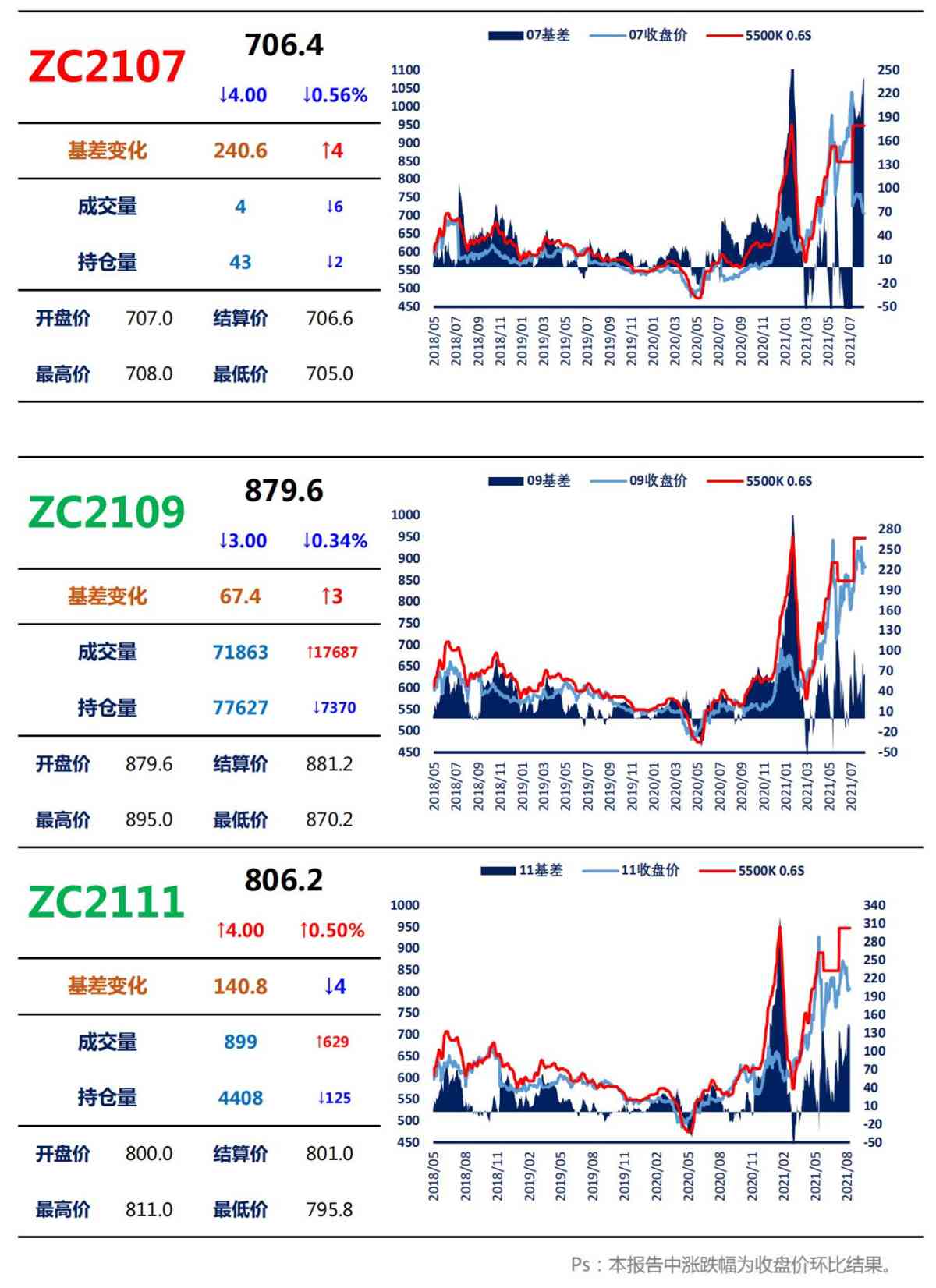 【上海煤交所】8月9日动力煤期货日报_02