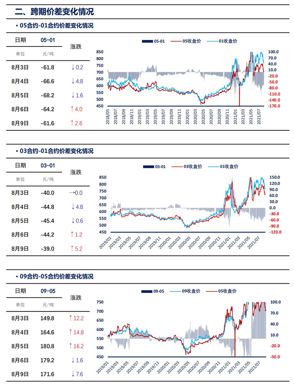【上海煤交所】8月9日动力煤期货日报_03