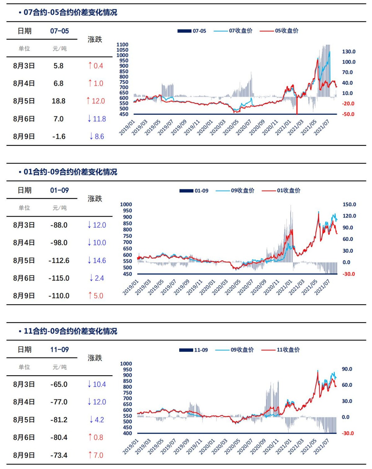 【上海煤交所】8月9日动力煤期货日报_04