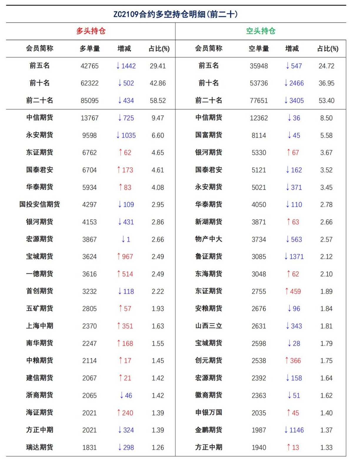 【上海煤交所】8月9日动力煤期货日报_08