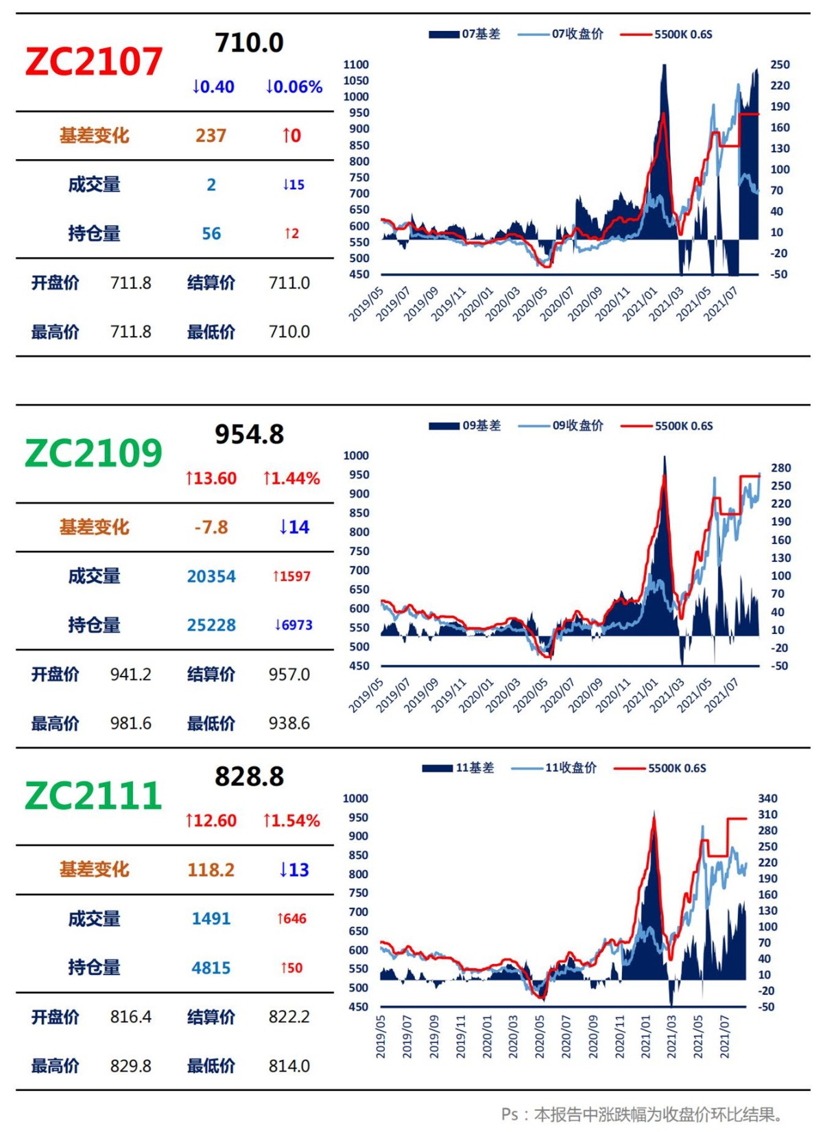 【上海煤交所】8月20日动力煤期货日报_02