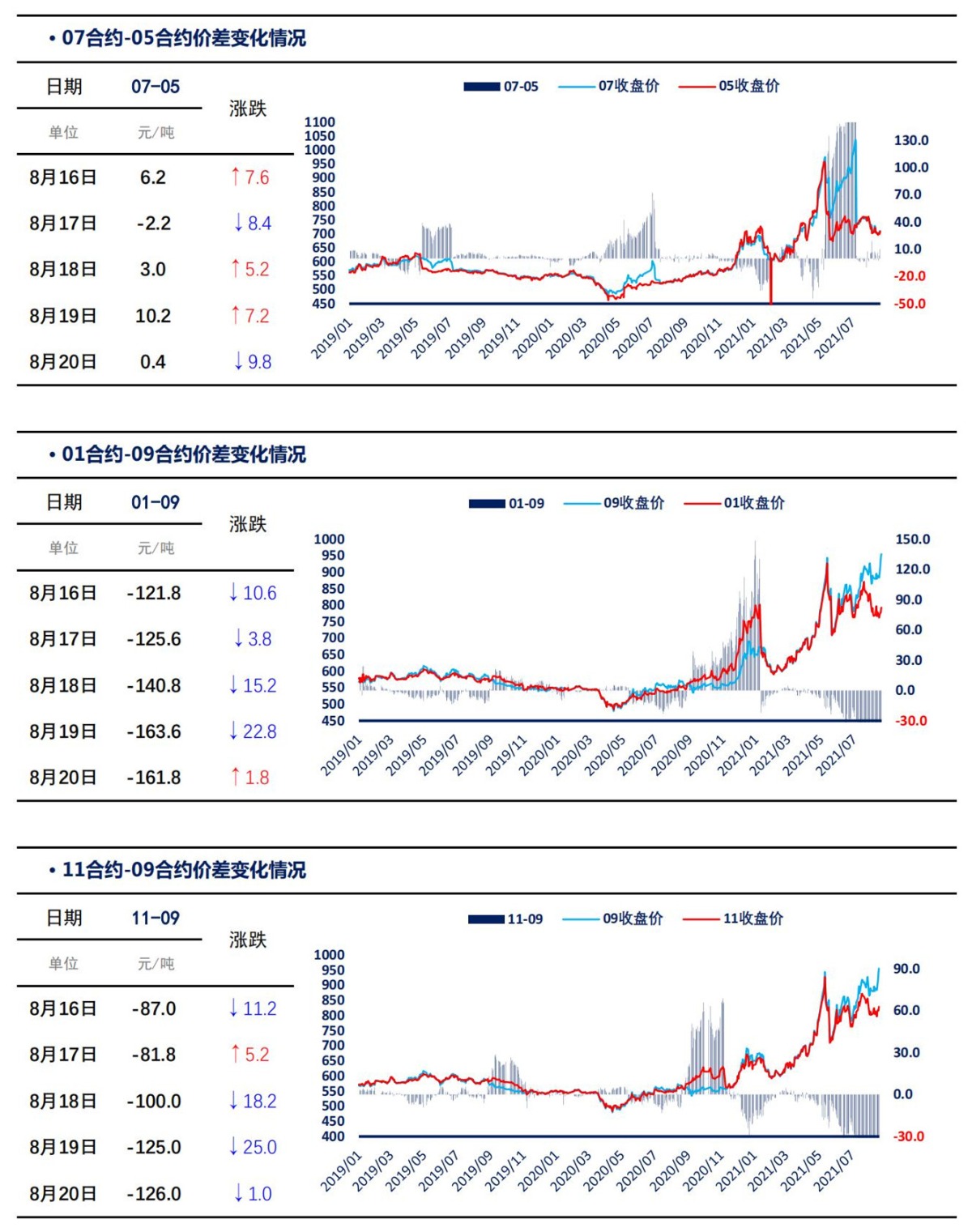 【上海煤交所】8月20日动力煤期货日报_04