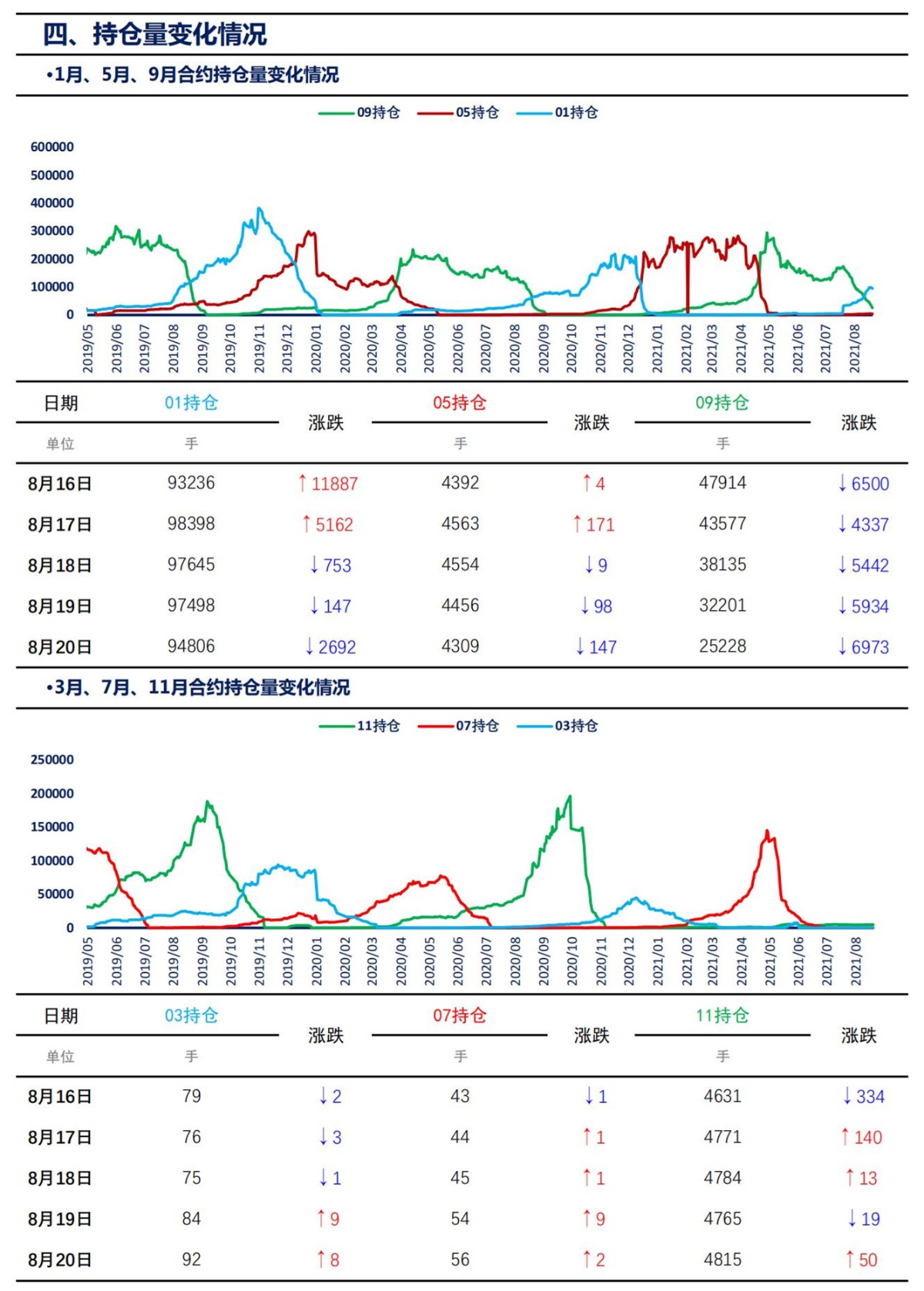 【上海煤交所】8月20日动力煤期货日报_06