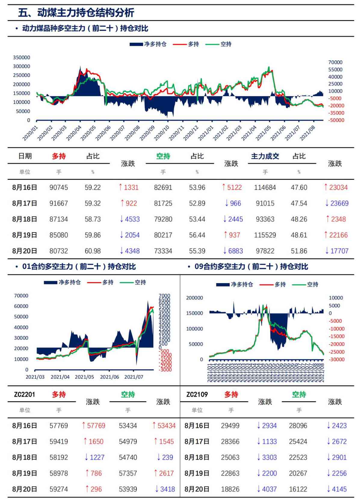 【上海煤交所】8月20日动力煤期货日报_07