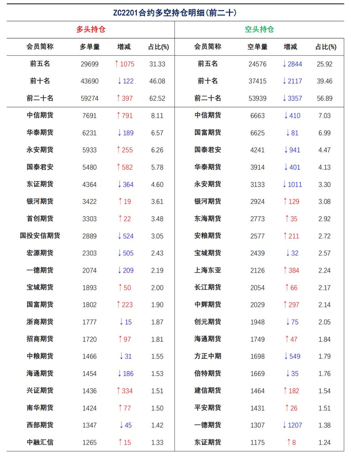 【上海煤交所】8月20日动力煤期货日报_08