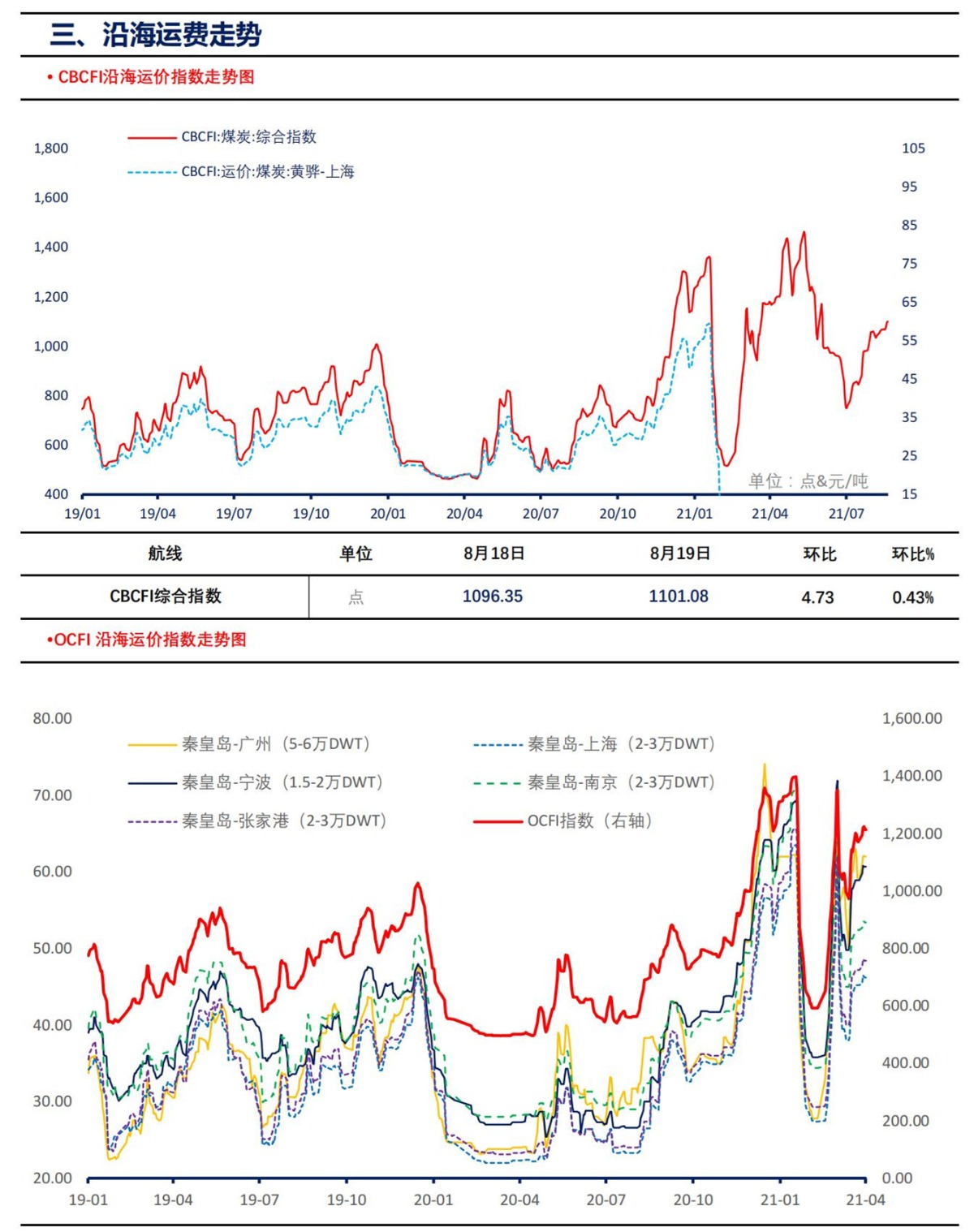 【上海煤交所】8月20日动力煤现货日报_04