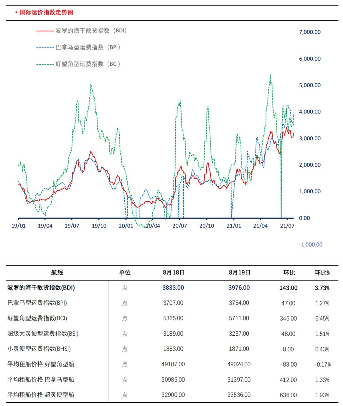 【上海煤交所】8月20日动力煤现货日报_06