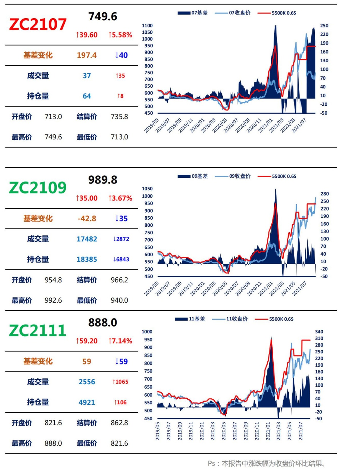 【上海煤交所】8月23日动力煤期货日报_02