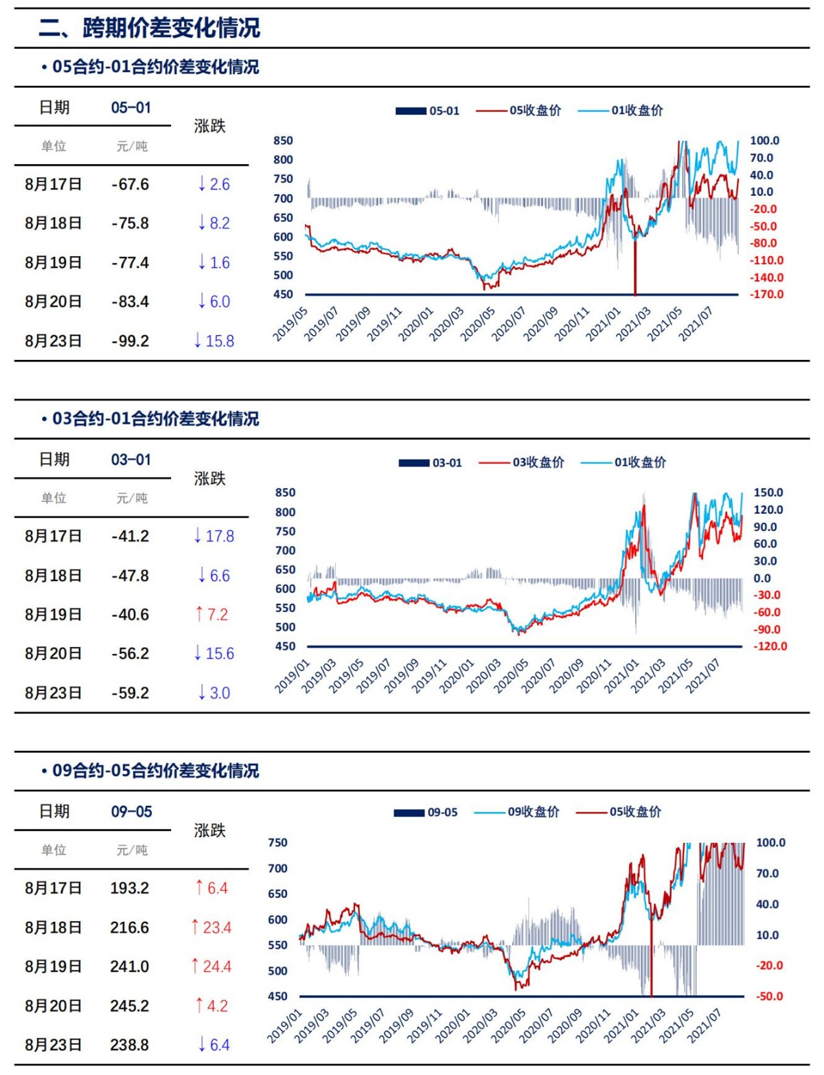 【上海煤交所】8月23日动力煤期货日报_03