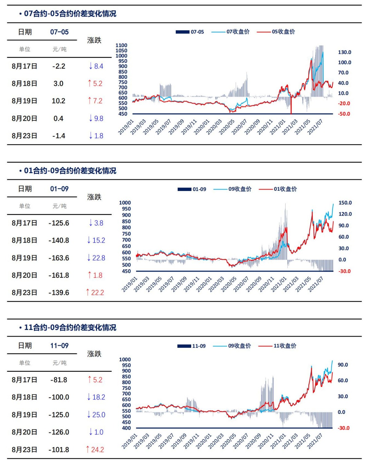 【上海煤交所】8月23日动力煤期货日报_04
