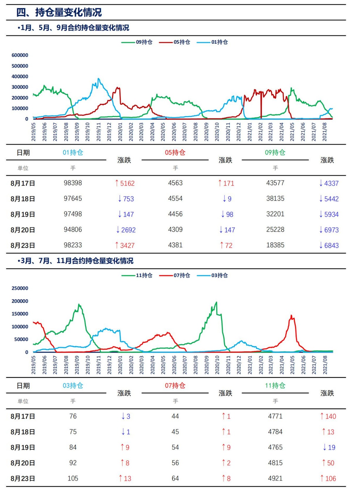 【上海煤交所】8月23日动力煤期货日报_06