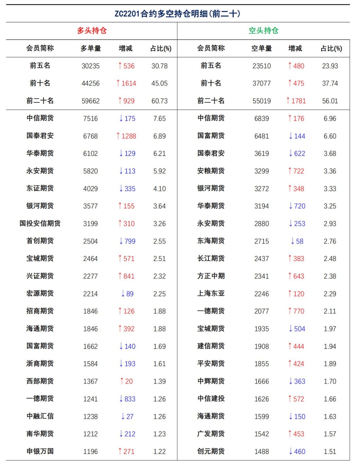【上海煤交所】8月23日动力煤期货日报_08