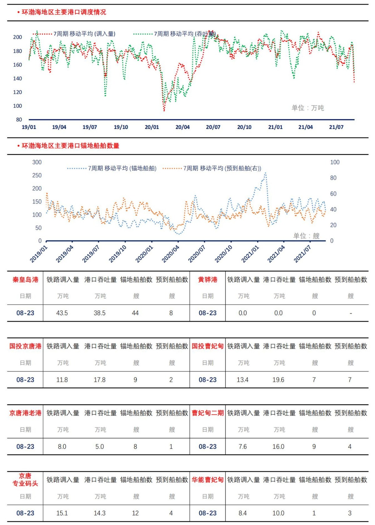 【上海煤交所】8月23日动力煤现货日报_03