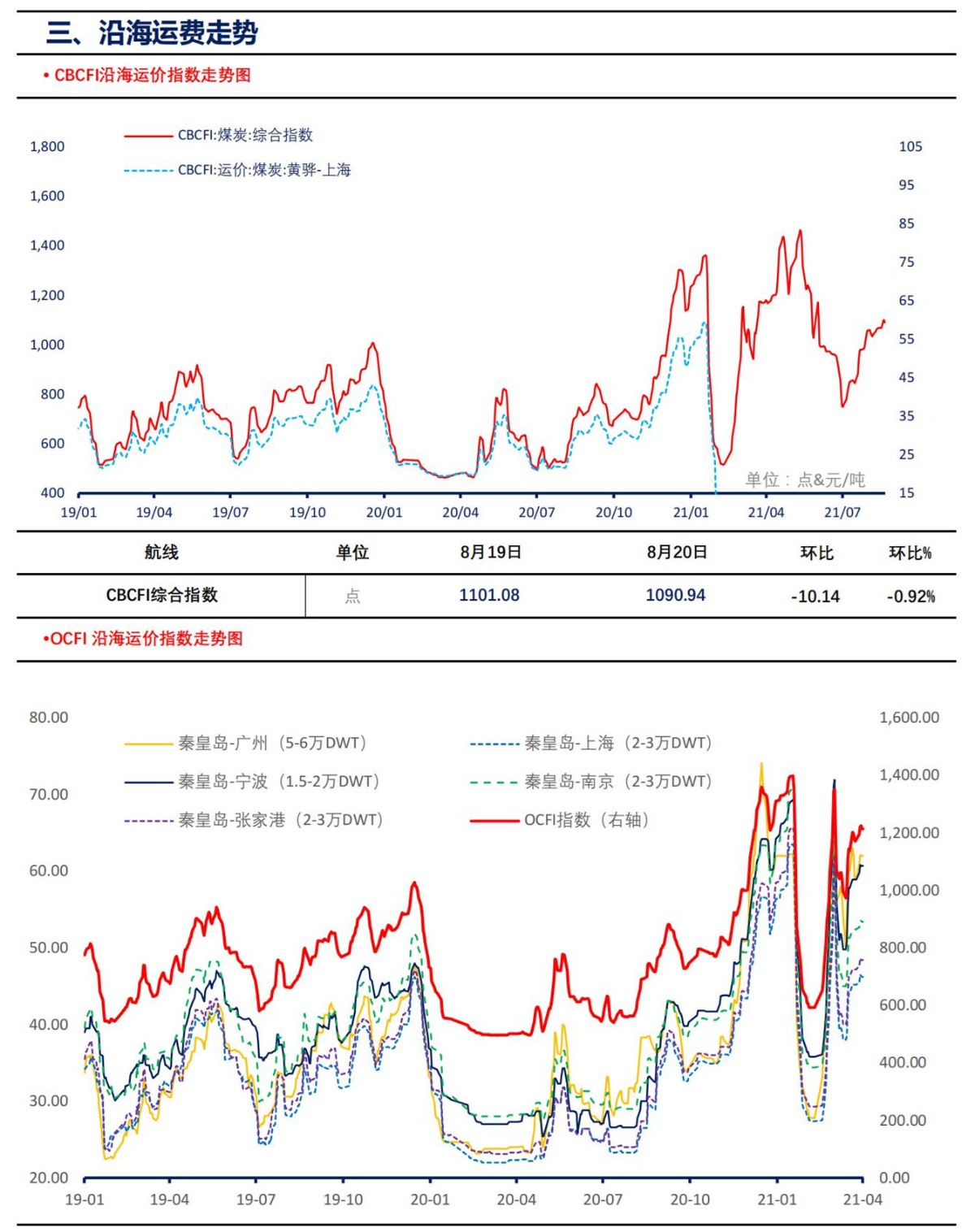 【上海煤交所】8月23日动力煤现货日报_04