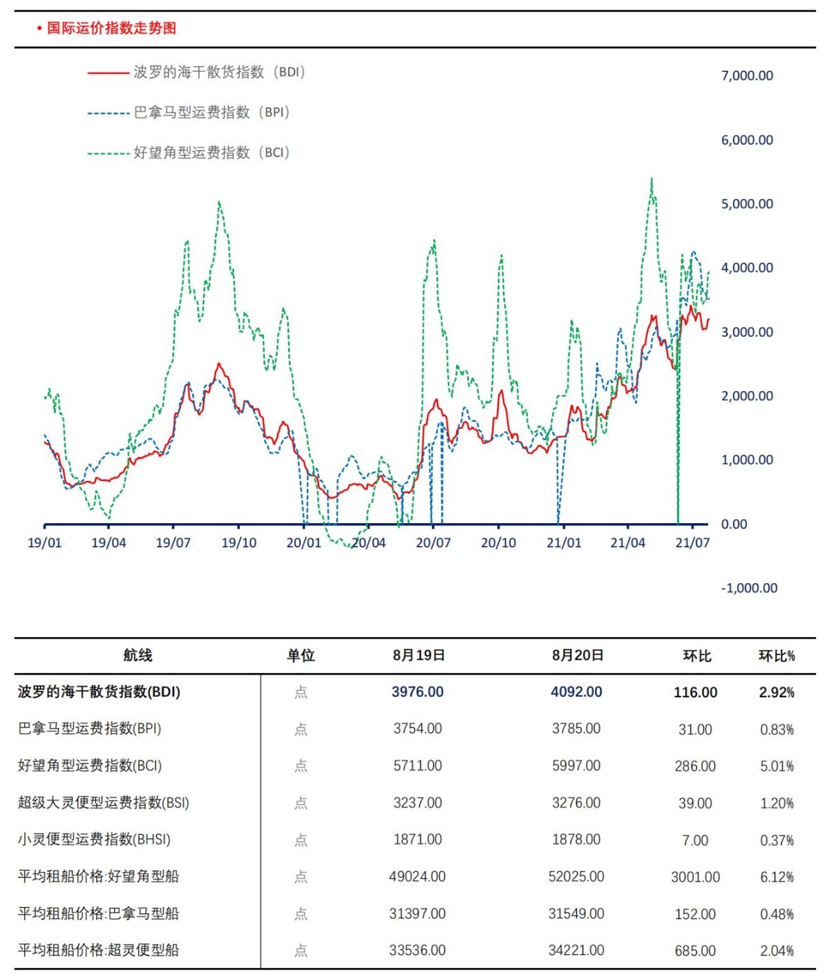 【上海煤交所】8月23日动力煤现货日报_06