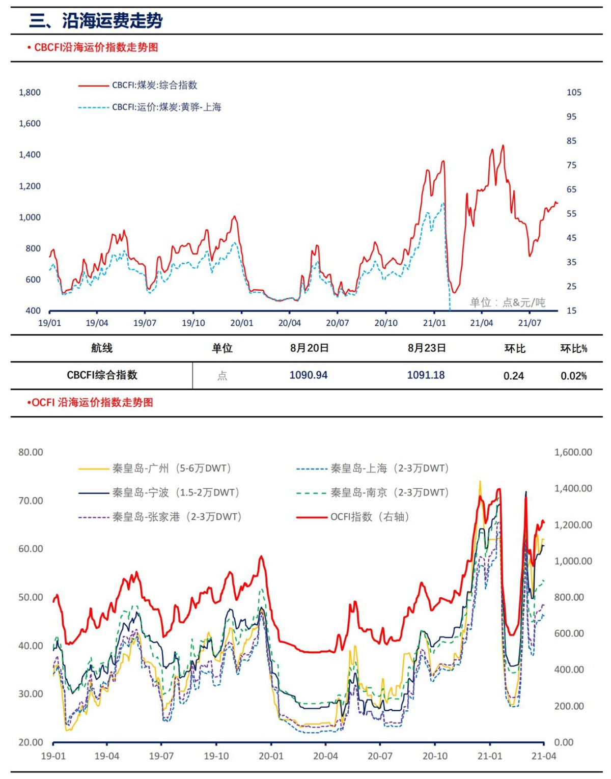 【上海煤交所】8月24日动力煤现货日报_04