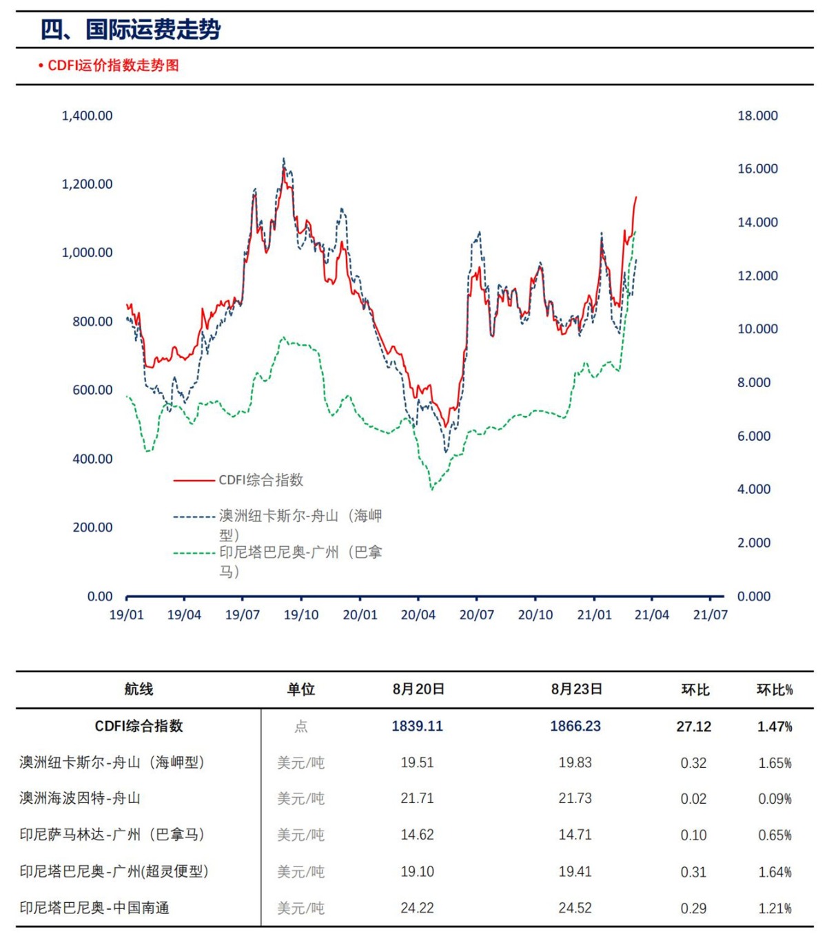 【上海煤交所】8月24日动力煤现货日报_05