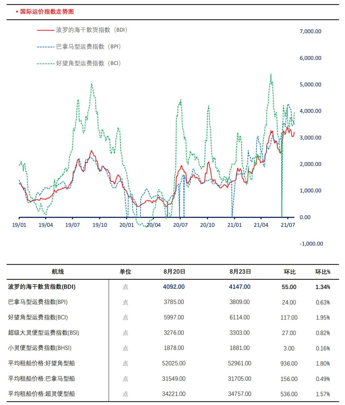 【上海煤交所】8月24日动力煤现货日报_06