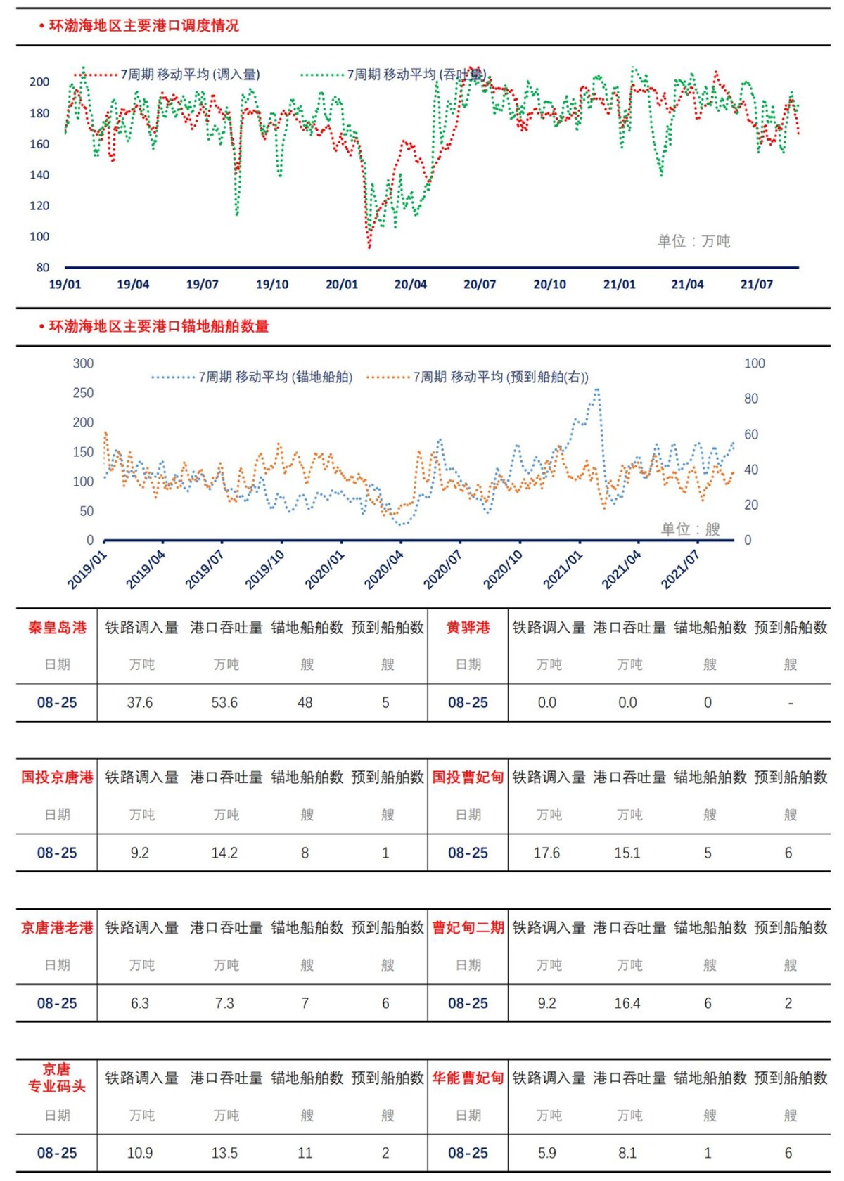 【上海煤交所】8月25日动力煤现货日报_03