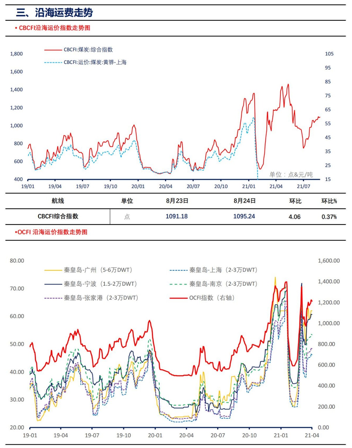 【上海煤交所】8月25日动力煤现货日报_04
