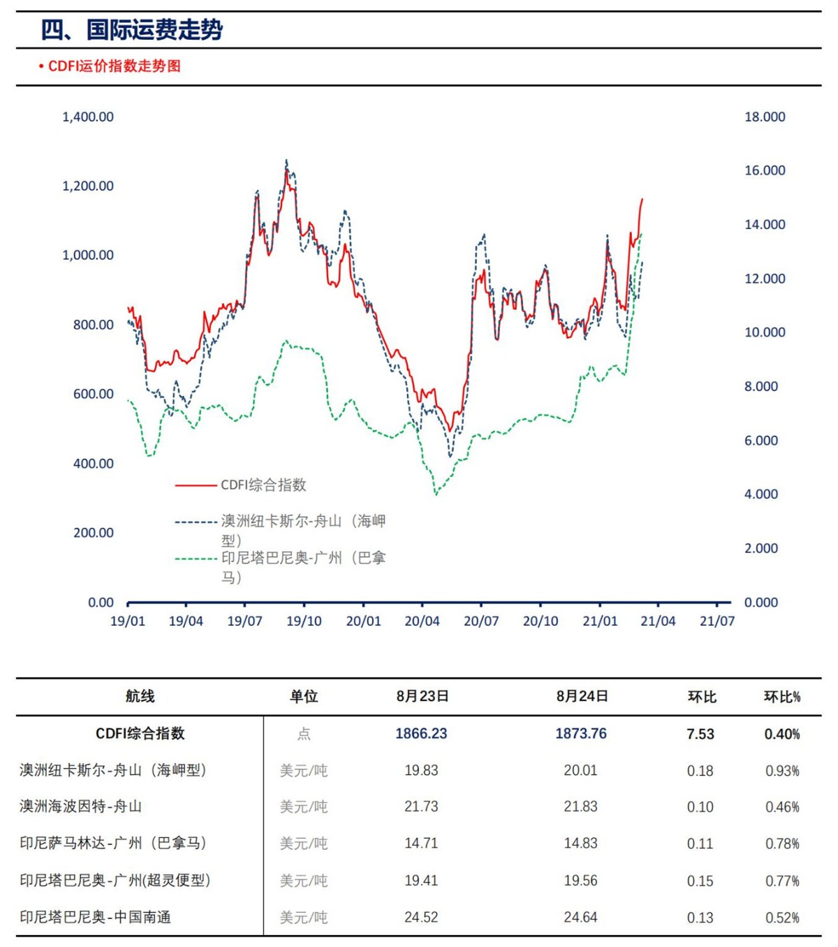【上海煤交所】8月25日动力煤现货日报_05