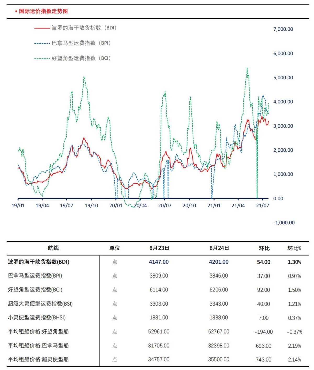 【上海煤交所】8月25日动力煤现货日报_06