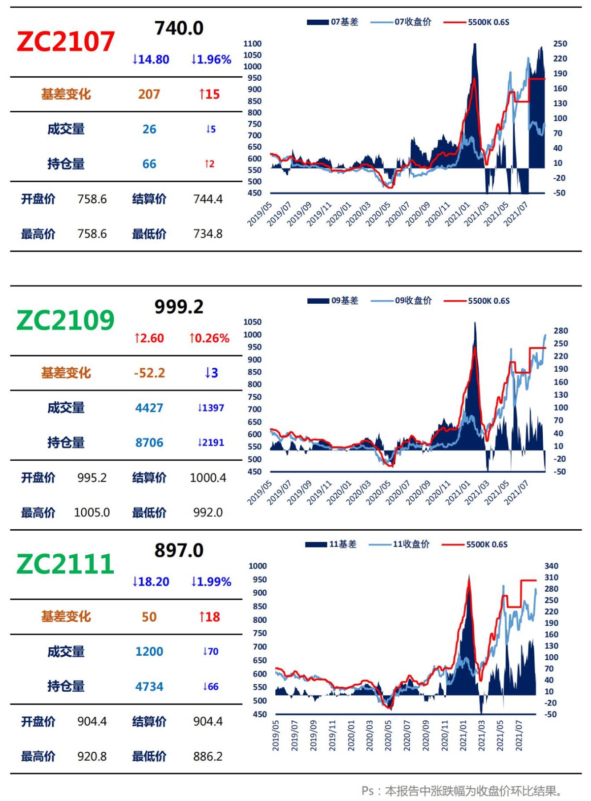 【上海煤交所】8月26日动力煤期货日报_02
