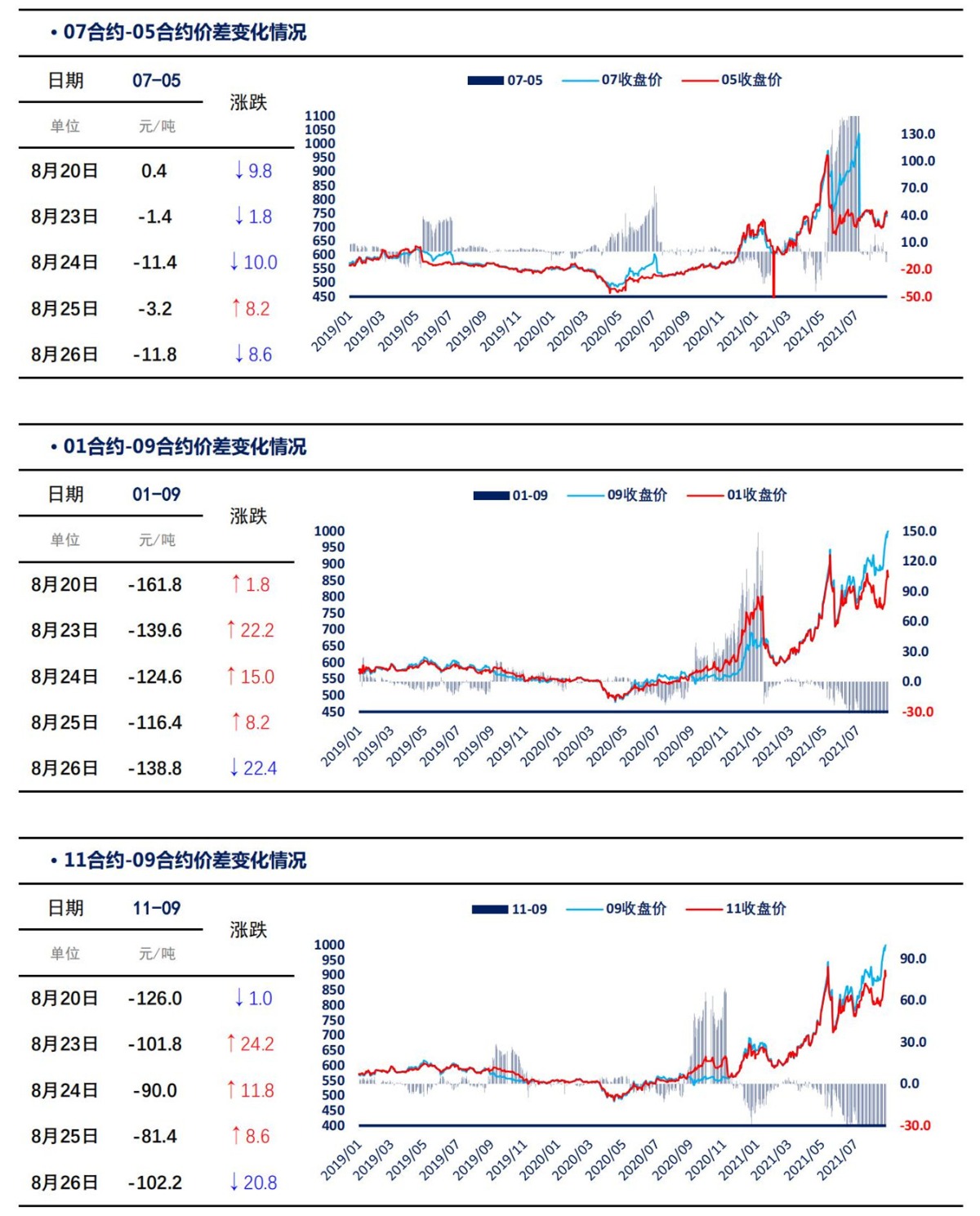 【上海煤交所】8月26日动力煤期货日报_04