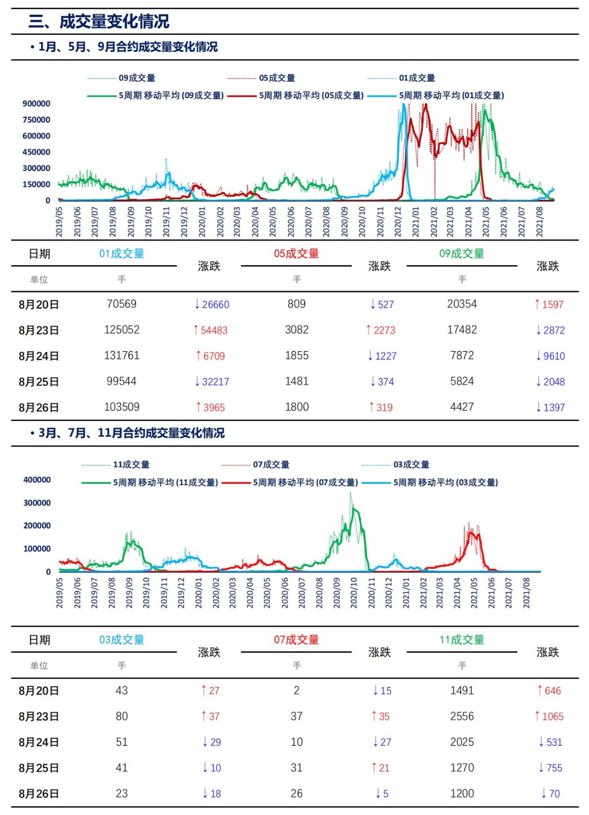 【上海煤交所】8月26日动力煤期货日报_05