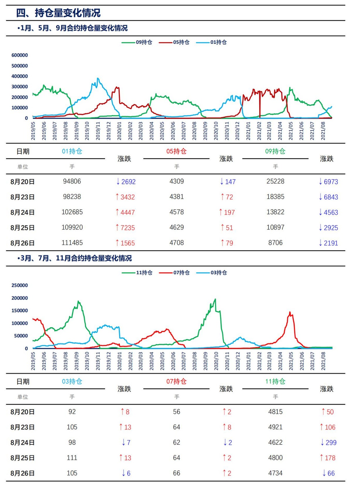 【上海煤交所】8月26日动力煤期货日报_06