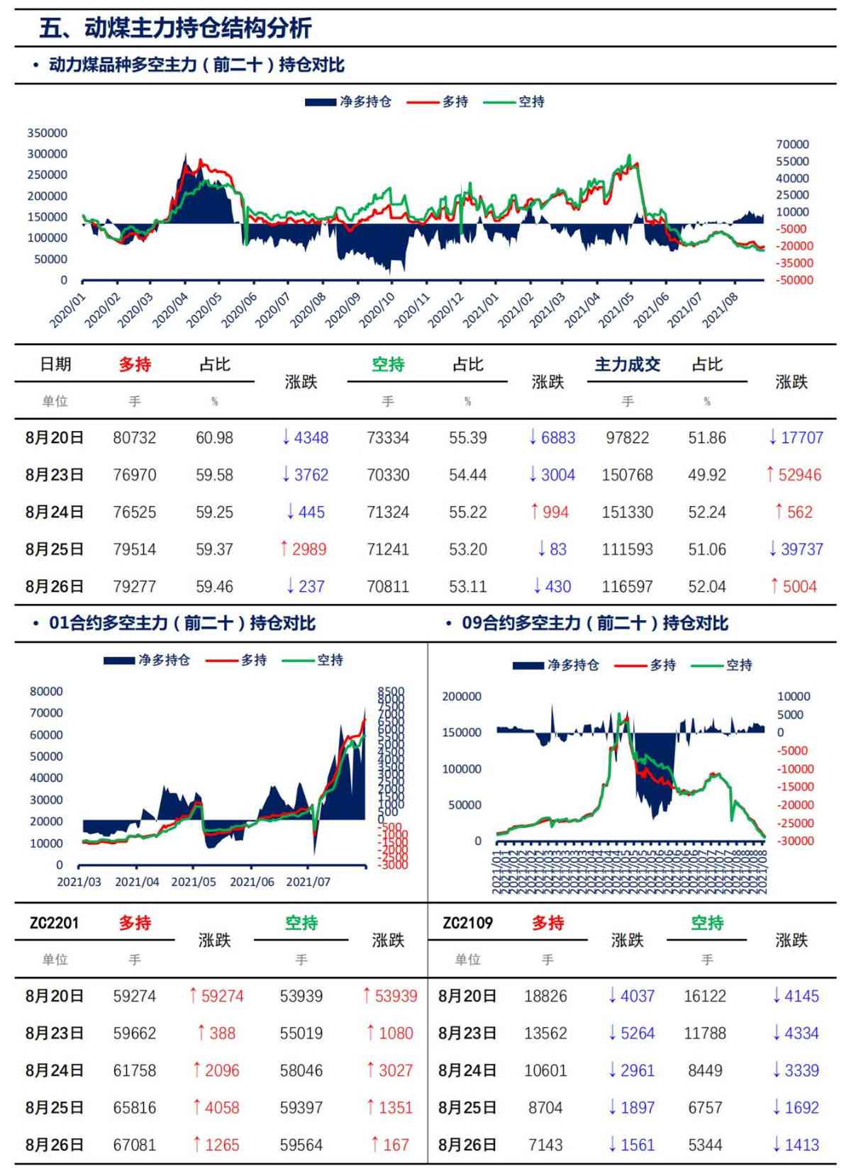 【上海煤交所】8月26日动力煤期货日报_07