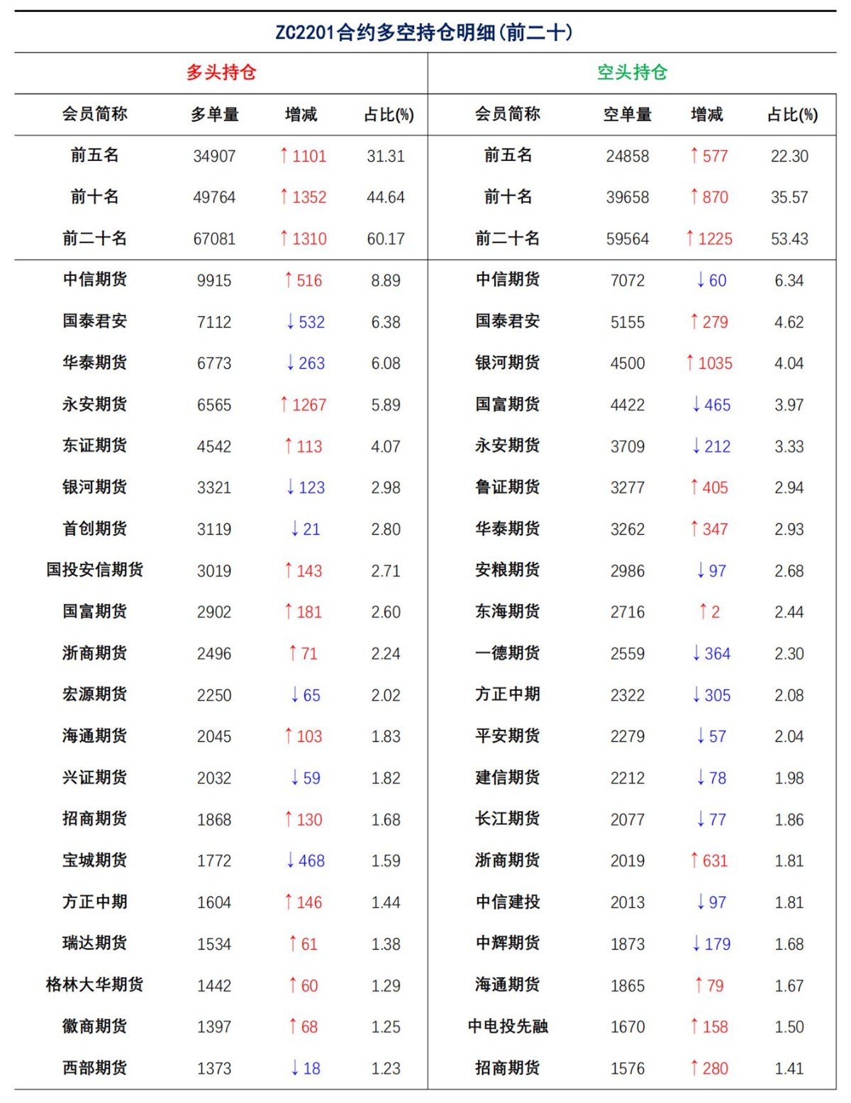 【上海煤交所】8月26日动力煤期货日报_08