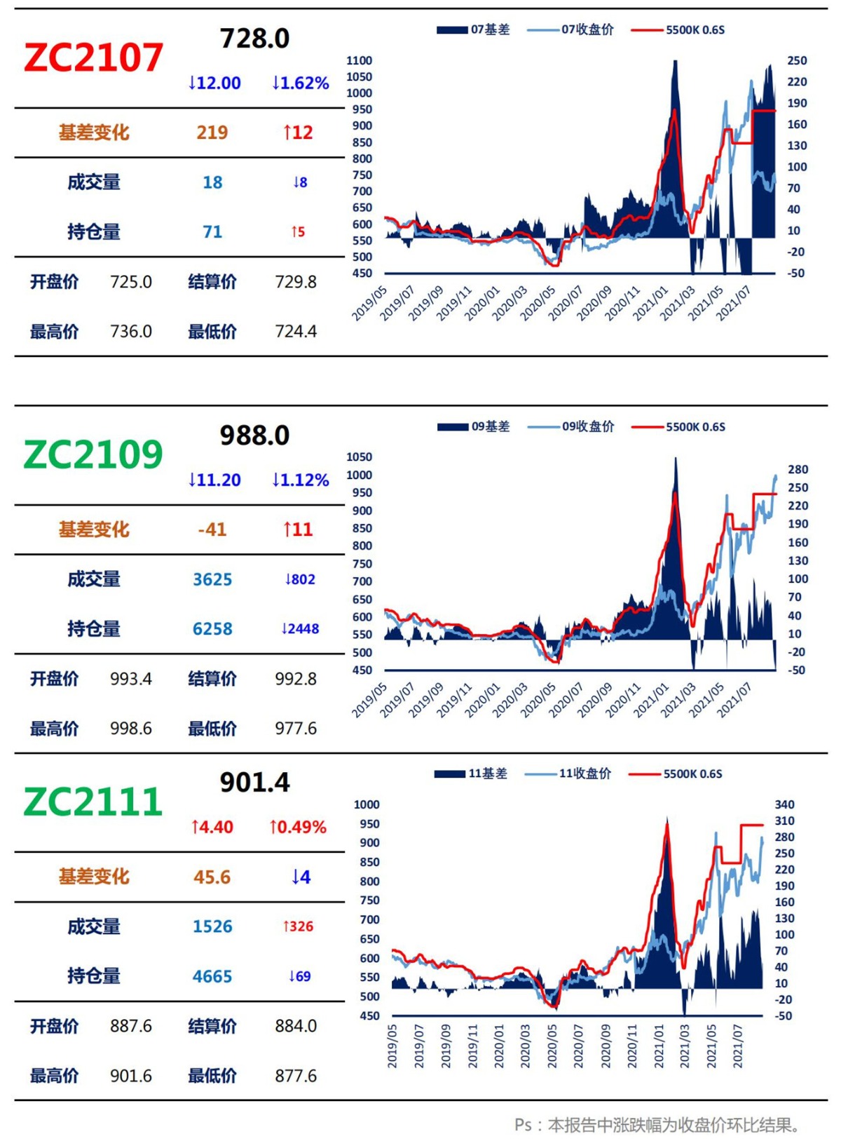 【上海煤交所】8月27日动力煤期货日报_02