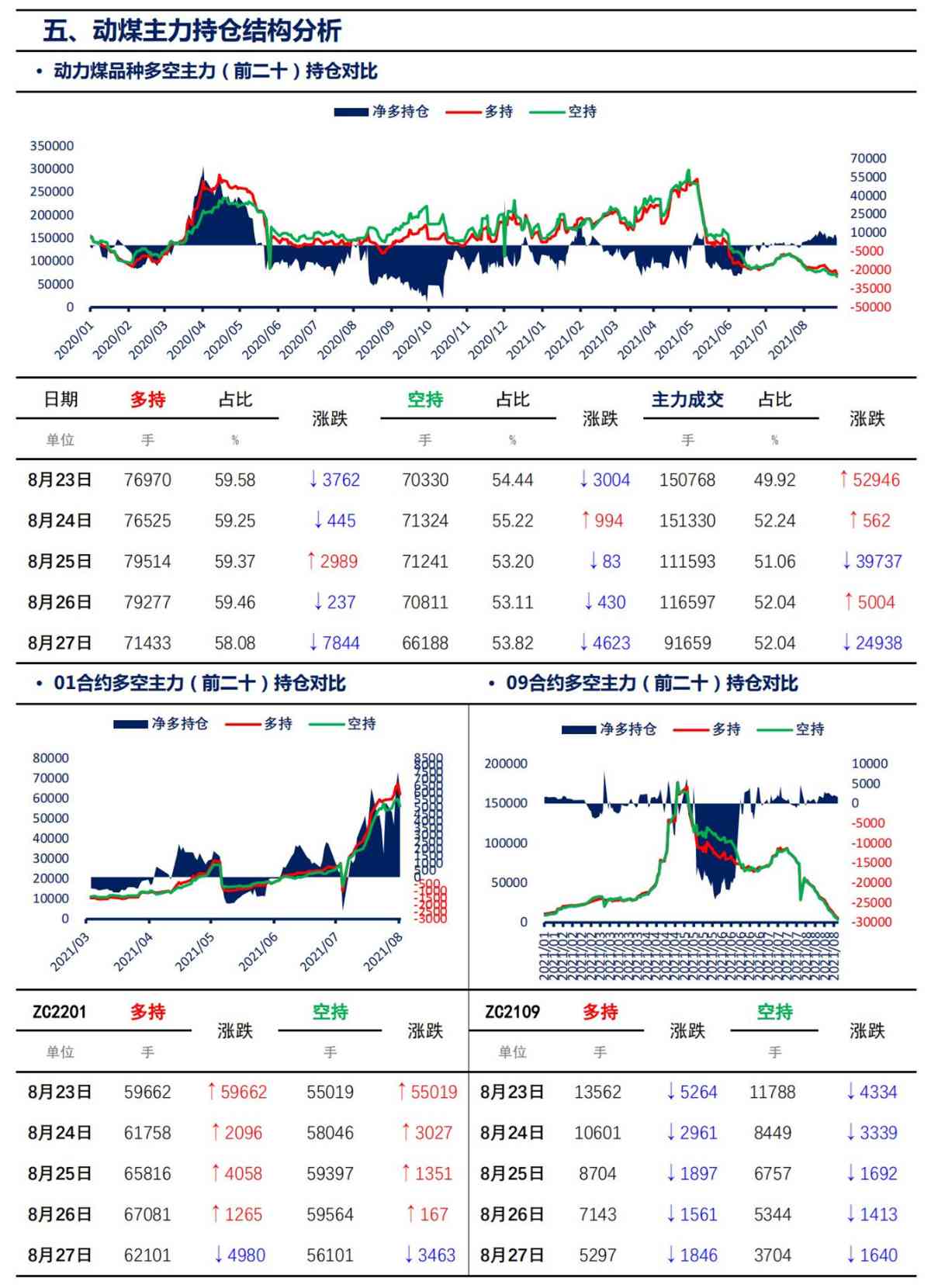 【上海煤交所】8月27日动力煤期货日报_07