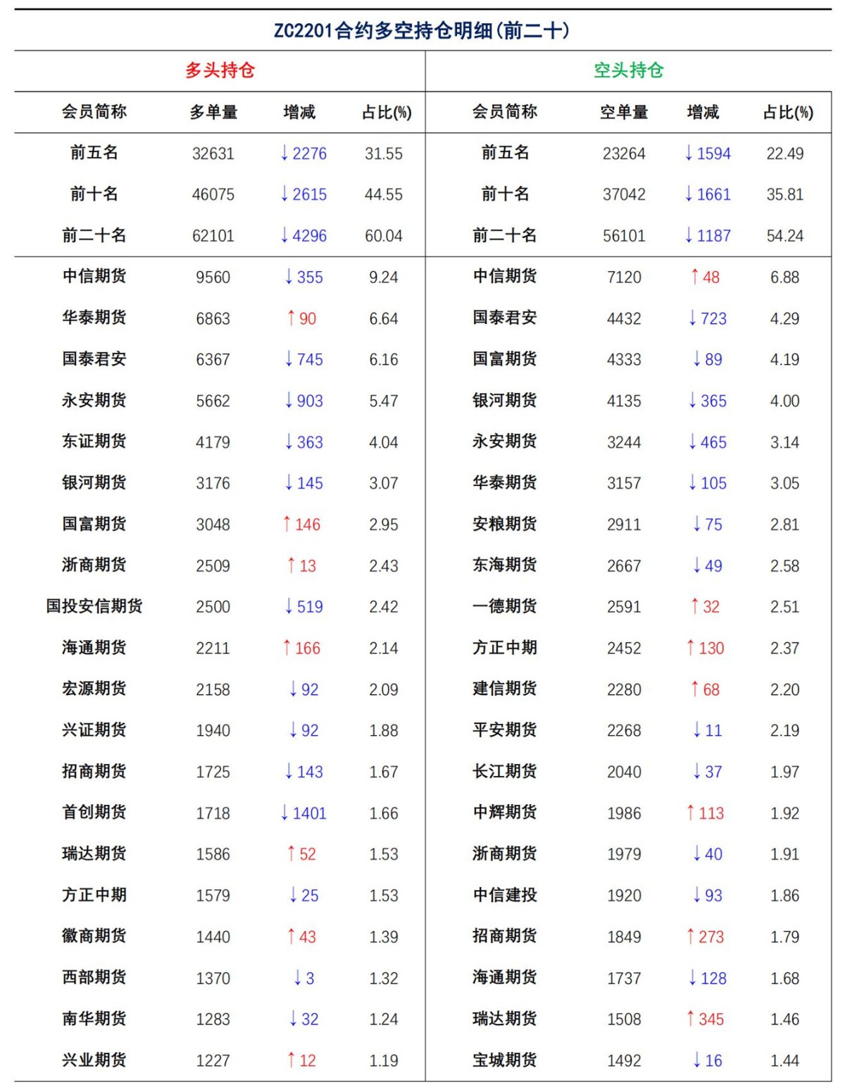 【上海煤交所】8月27日动力煤期货日报_08