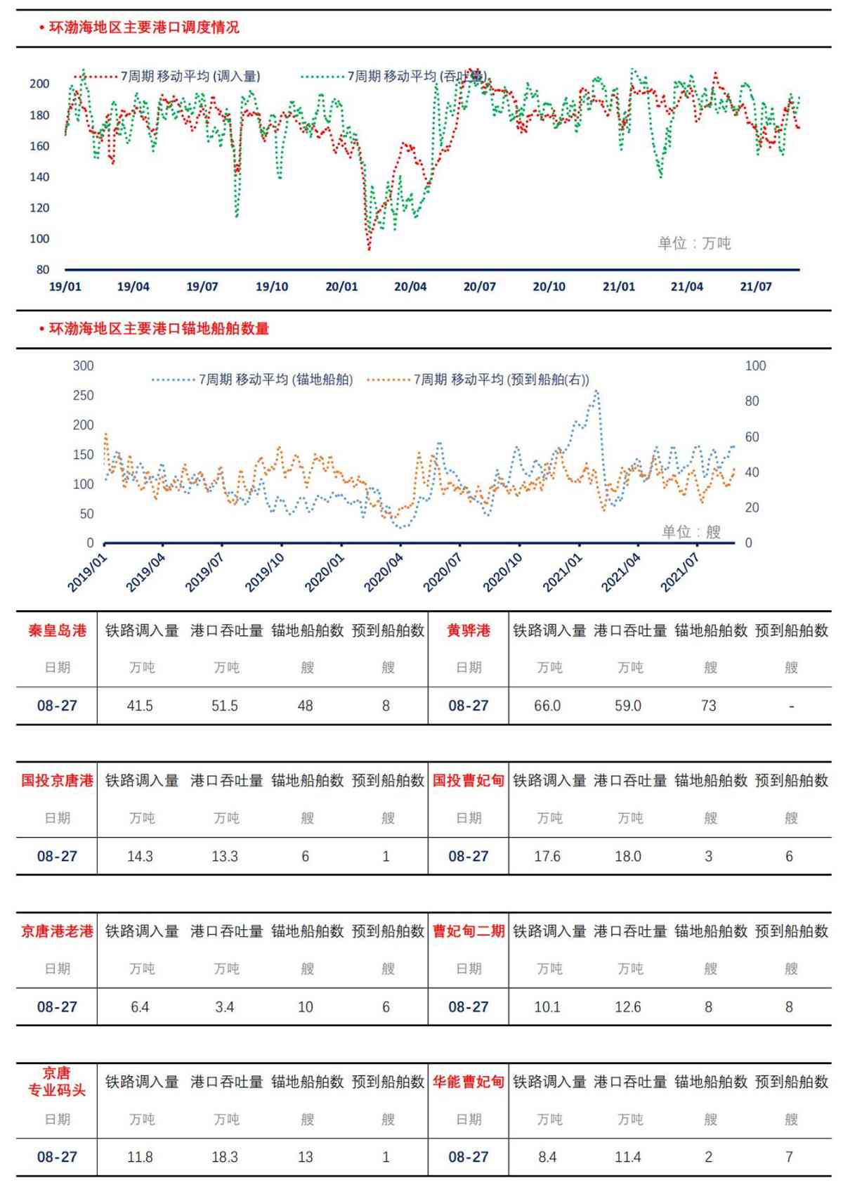 【上海煤交所】8月27日动力煤现货日报_03