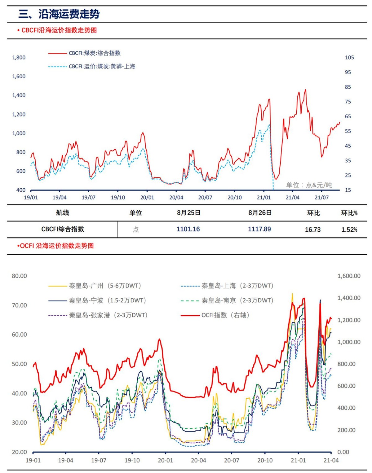 【上海煤交所】8月27日动力煤现货日报_04
