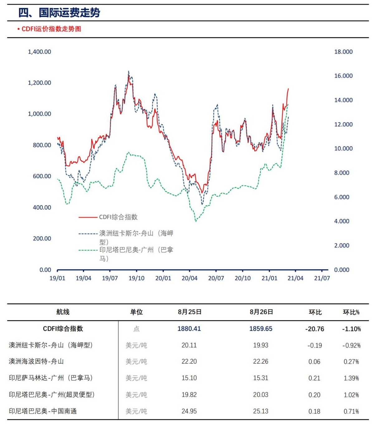 【上海煤交所】8月27日动力煤现货日报_05