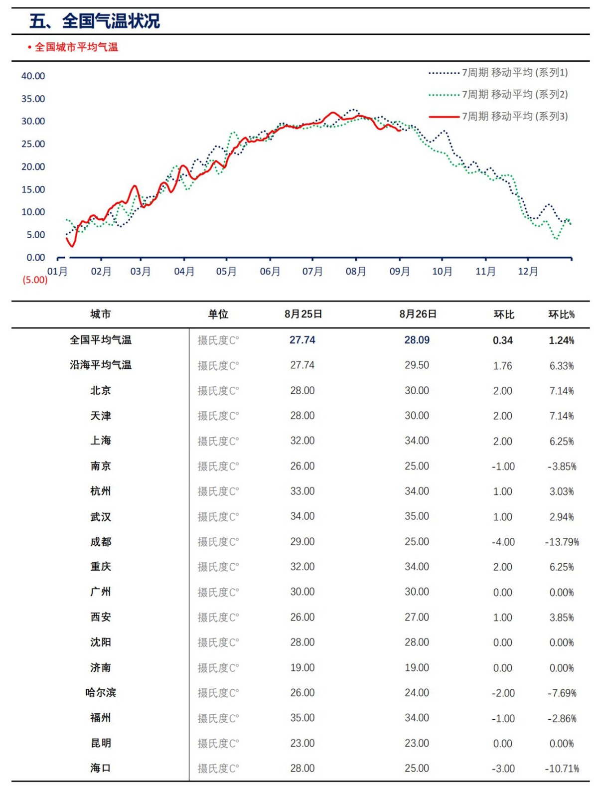 【上海煤交所】8月27日动力煤现货日报_07