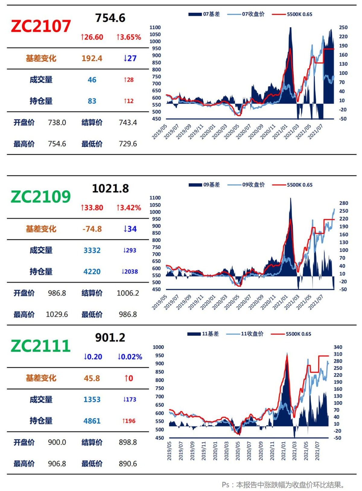 【上海煤交所】8月30日动力煤期货日报_02