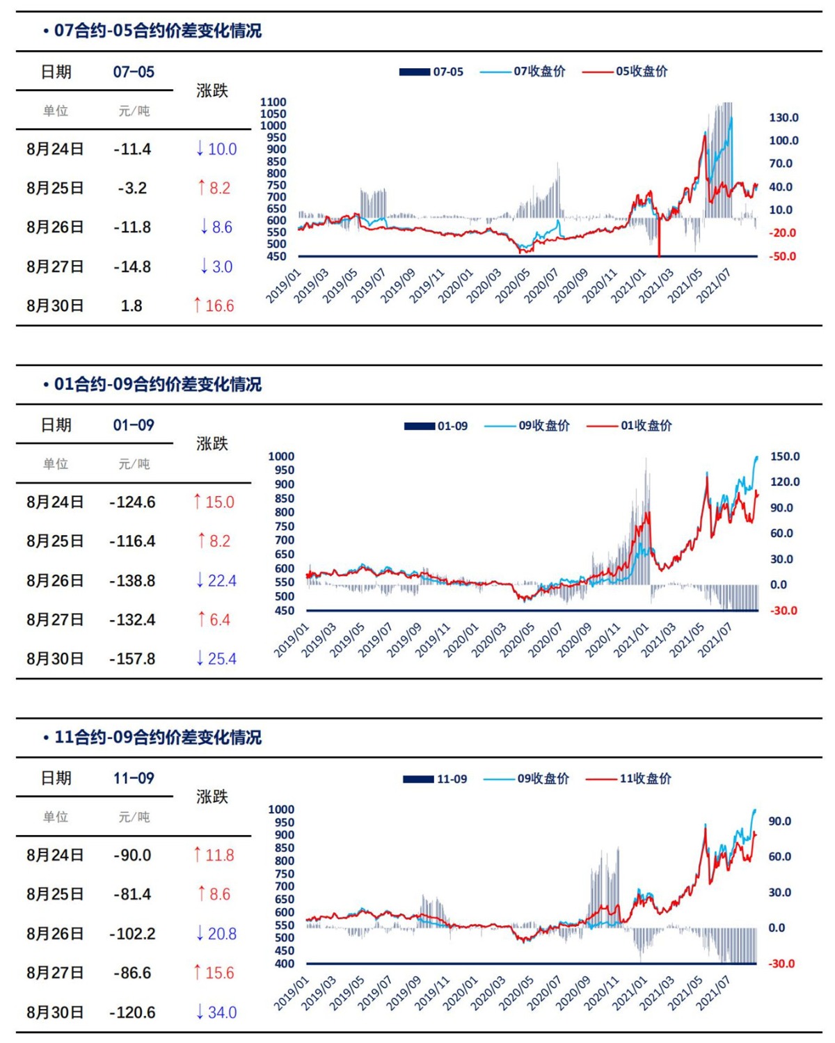 【上海煤交所】8月30日动力煤期货日报_04
