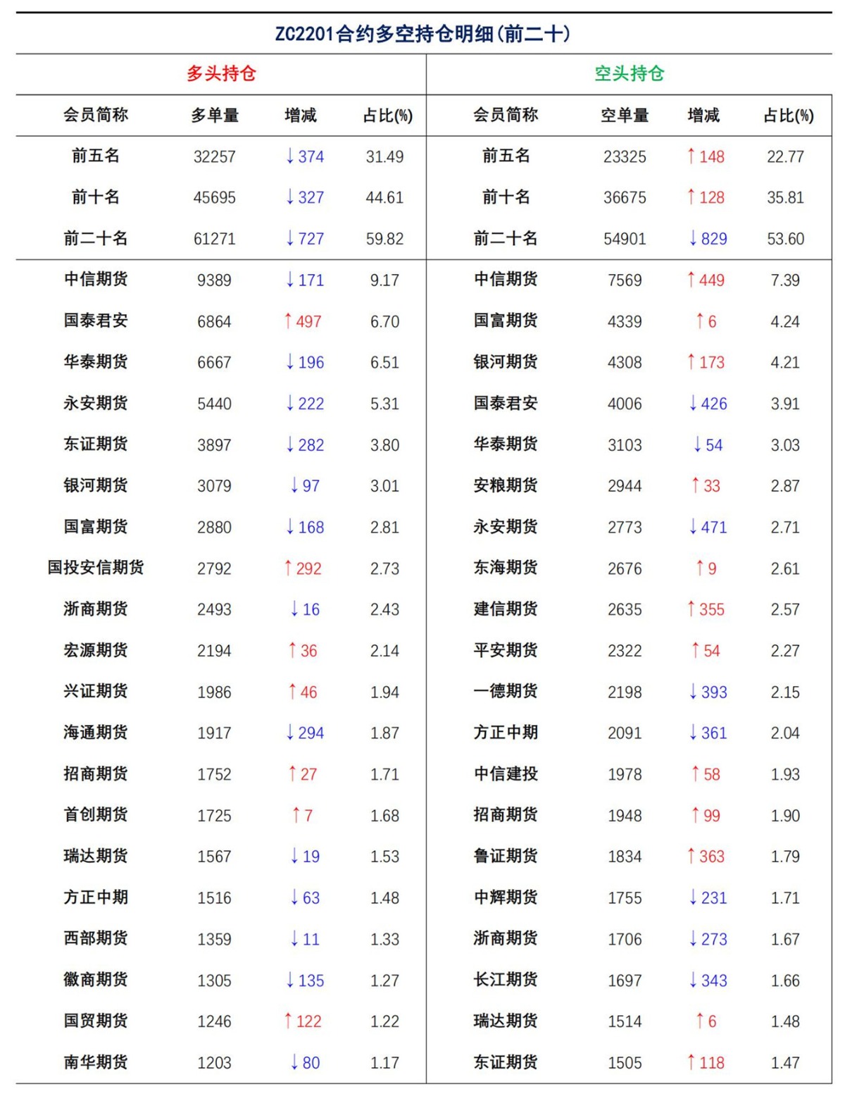 【上海煤交所】8月30日动力煤期货日报_08