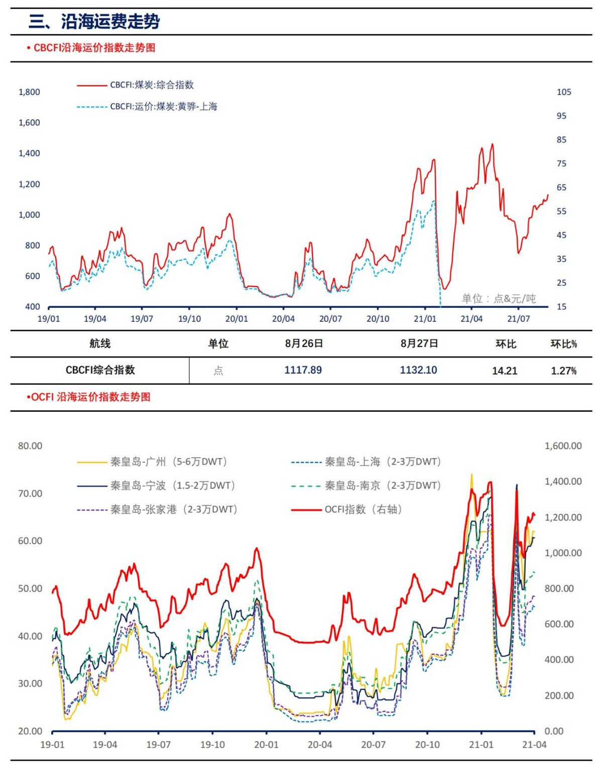 【上海煤交所】8月30日动力煤现货日报_04