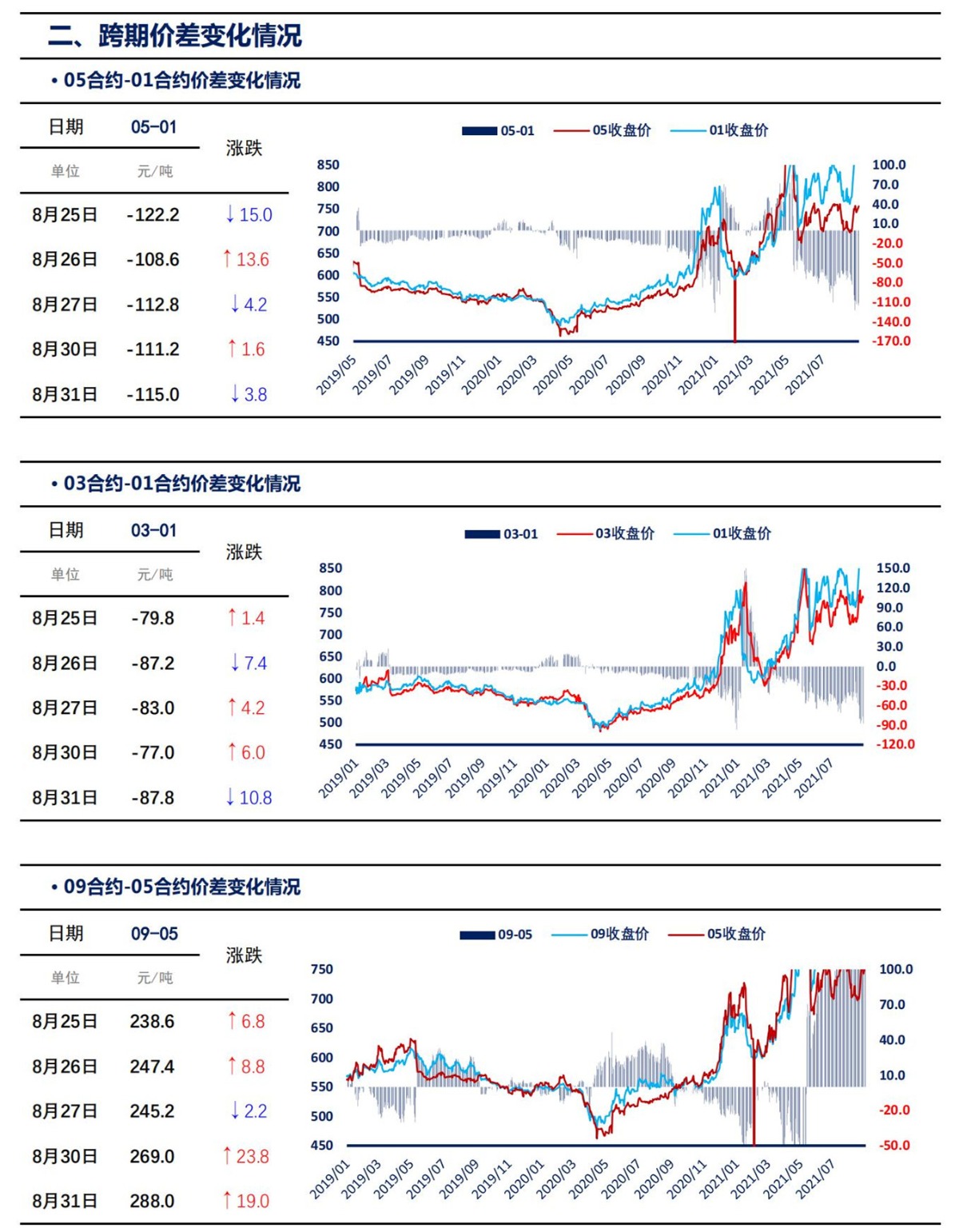 【上海煤交所】8月31日动力煤期货日报_03
