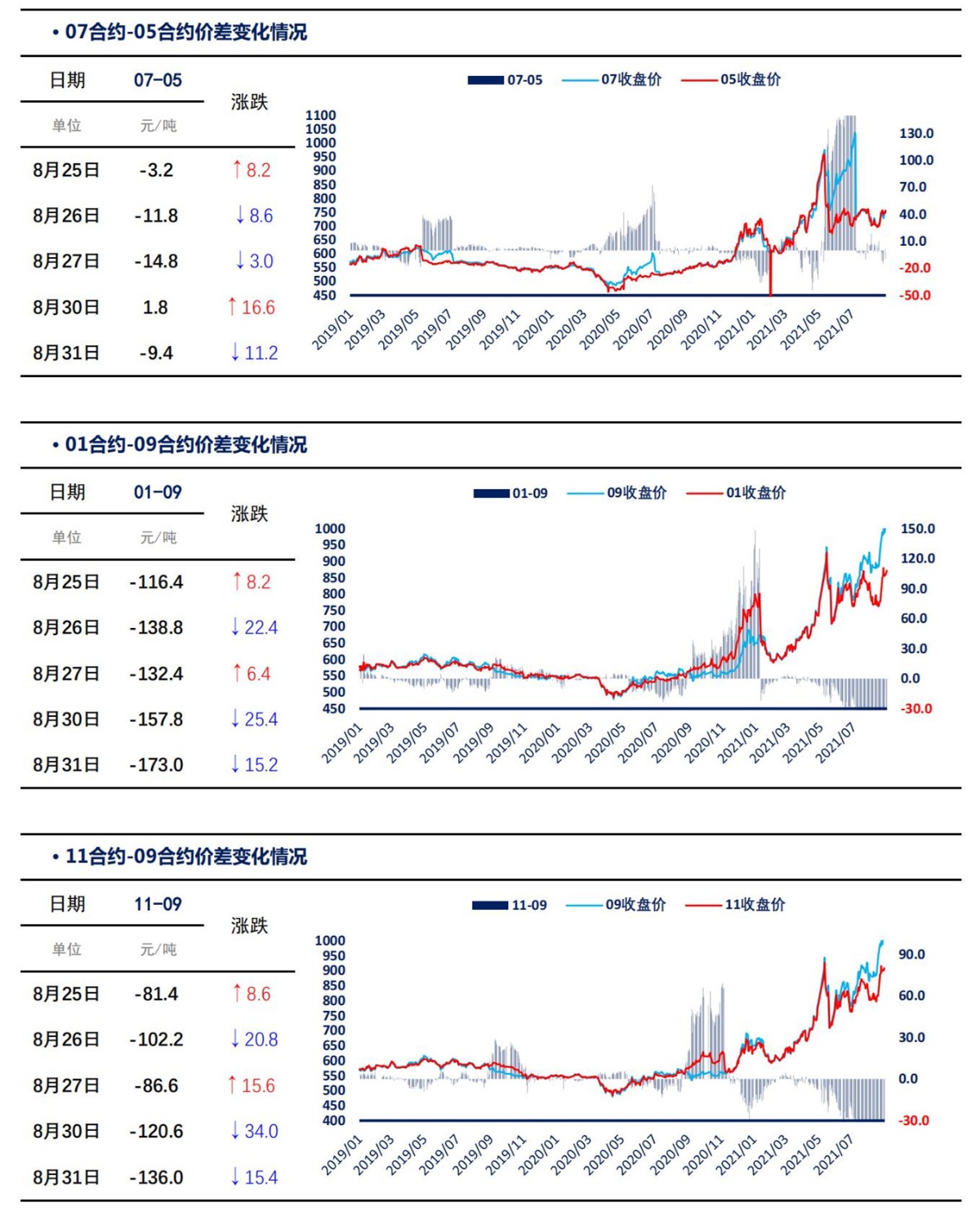 【上海煤交所】8月31日动力煤期货日报_04