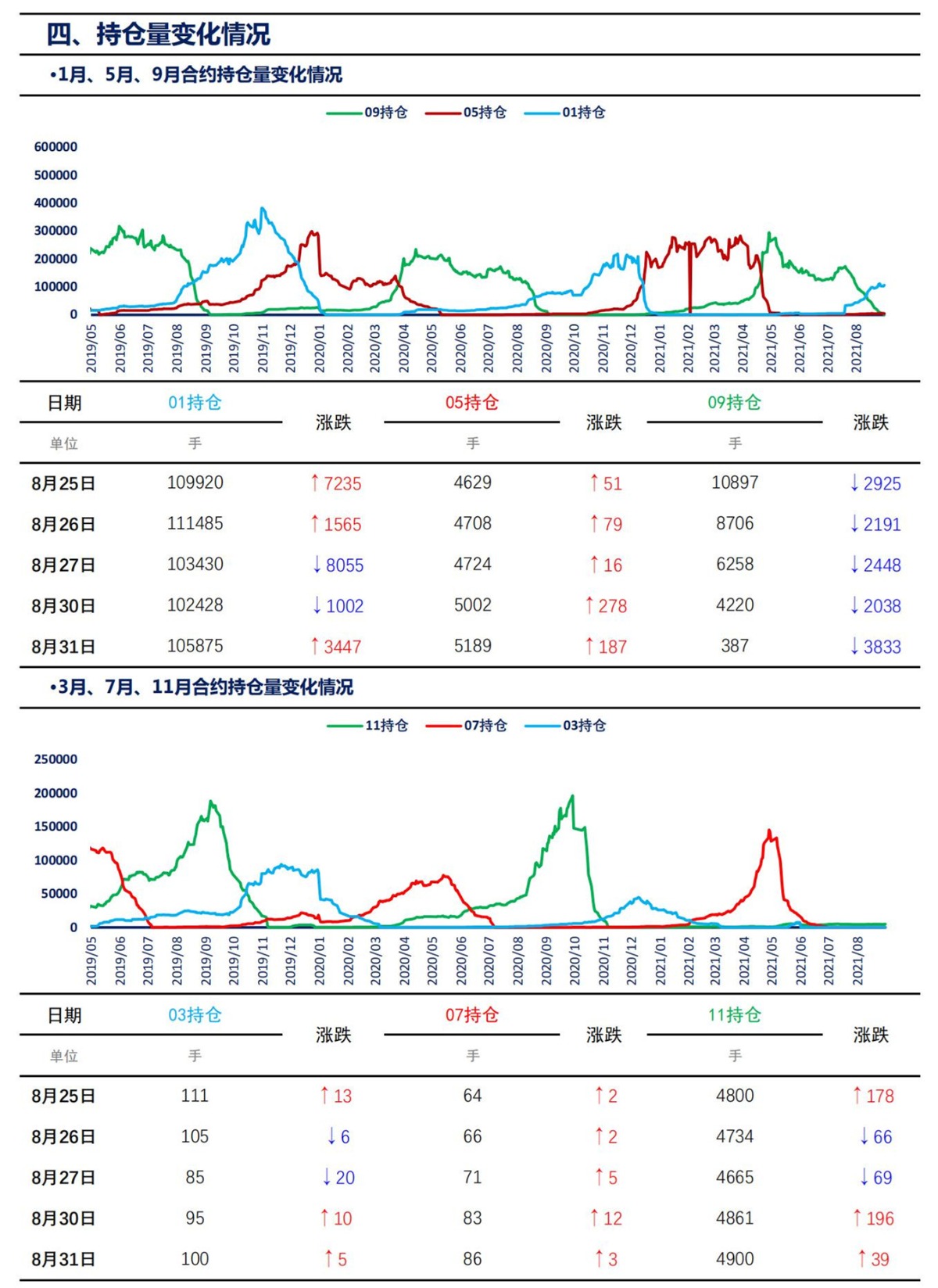 【上海煤交所】8月31日动力煤期货日报_06