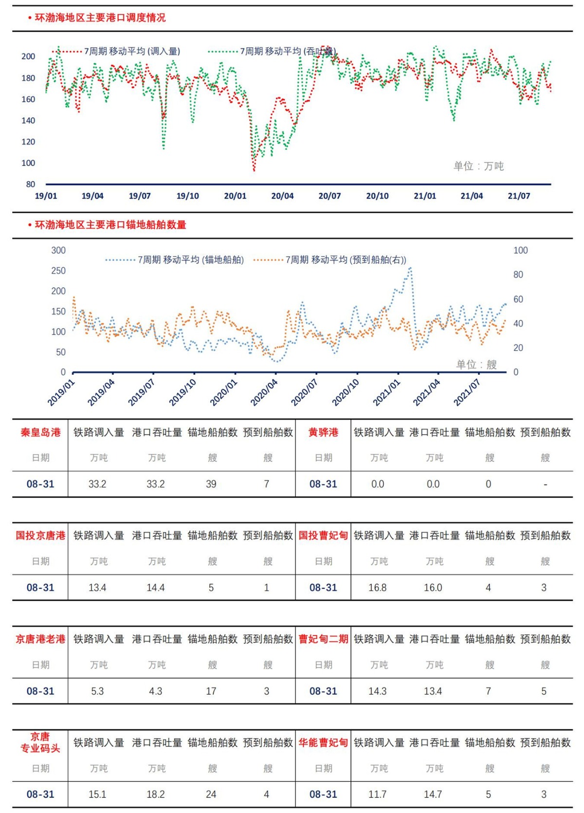 【上海煤交所】8月31日动力煤现货日报_03