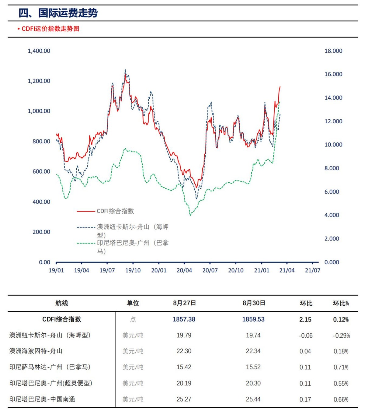 【上海煤交所】8月31日动力煤现货日报_05