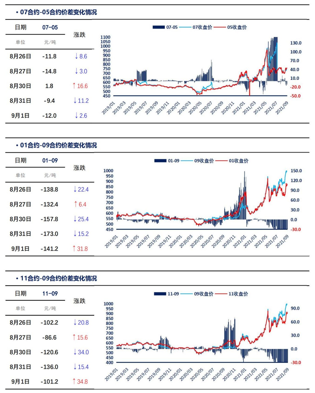 【上海煤交所】9月1日动力煤期货日报_04